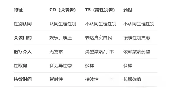 西檬之家字母圈的sub是什么? 一