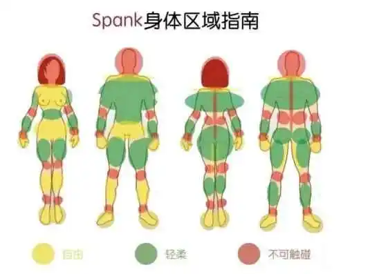 西檬之家字母圈新人必读:详解SSC原则与安全词设置,解析Dom/Sub关系,助你理性探索BDSM亚文化边界,确保实践安全与知情同意 一