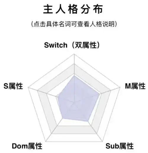 西檬之家s属性是什么意思?字母圈新人入圈 一